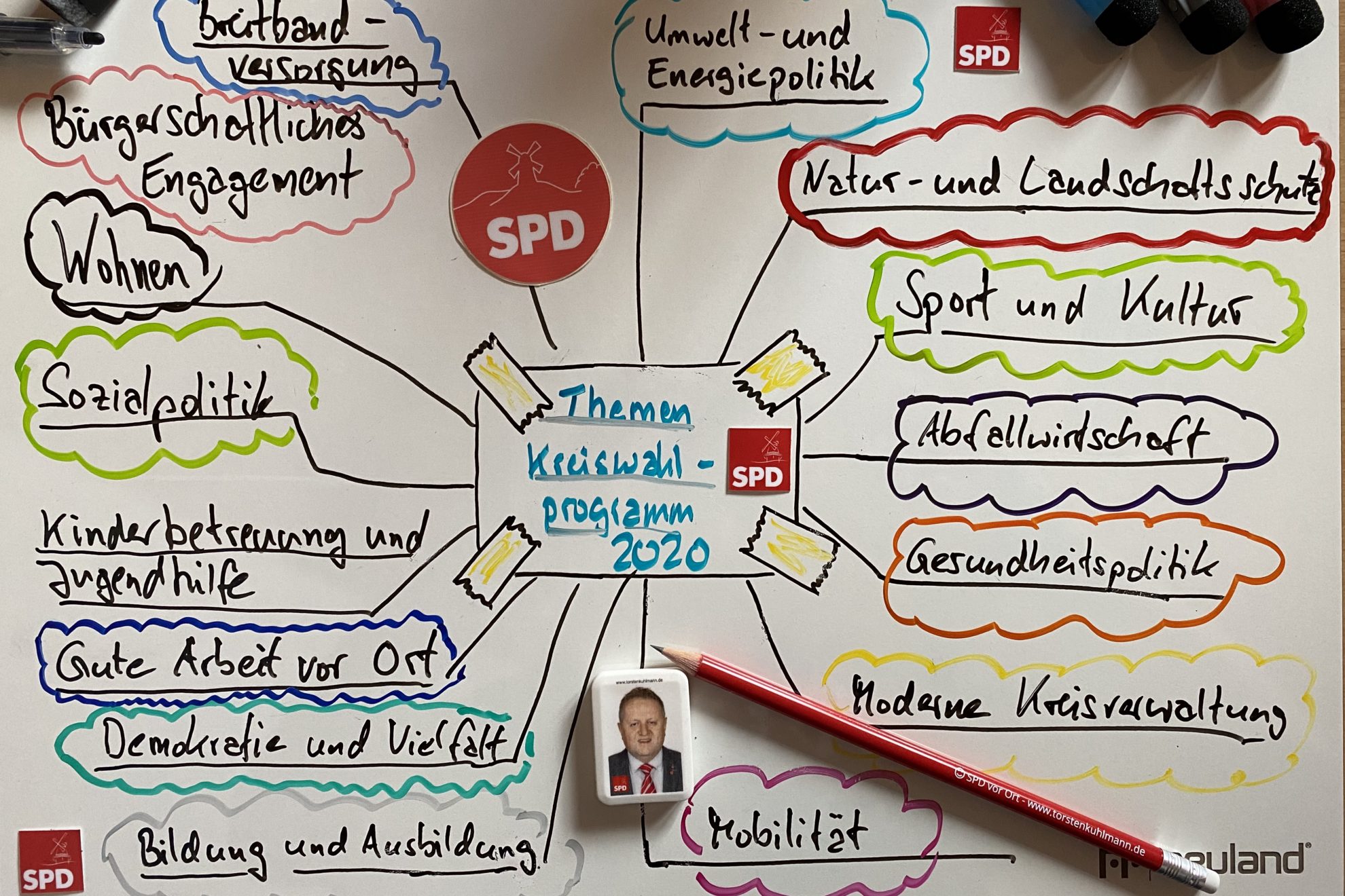 Themen Kreiswahlprogramm 2020