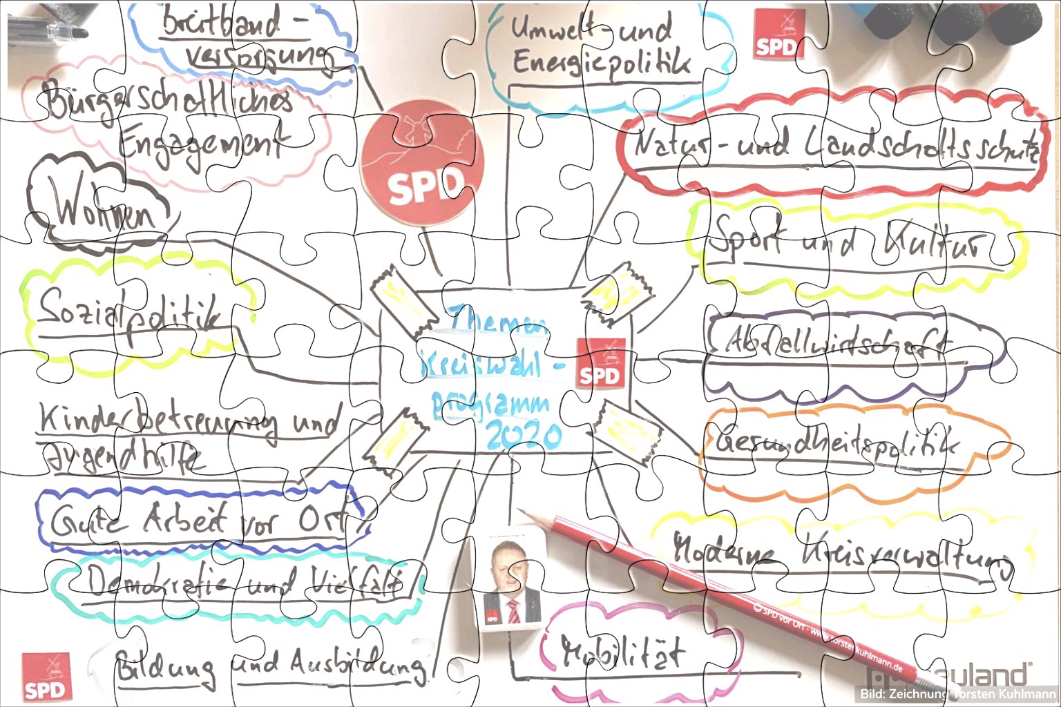 Zukunftsprogramm SPD Kreis Minden-Lübbecke