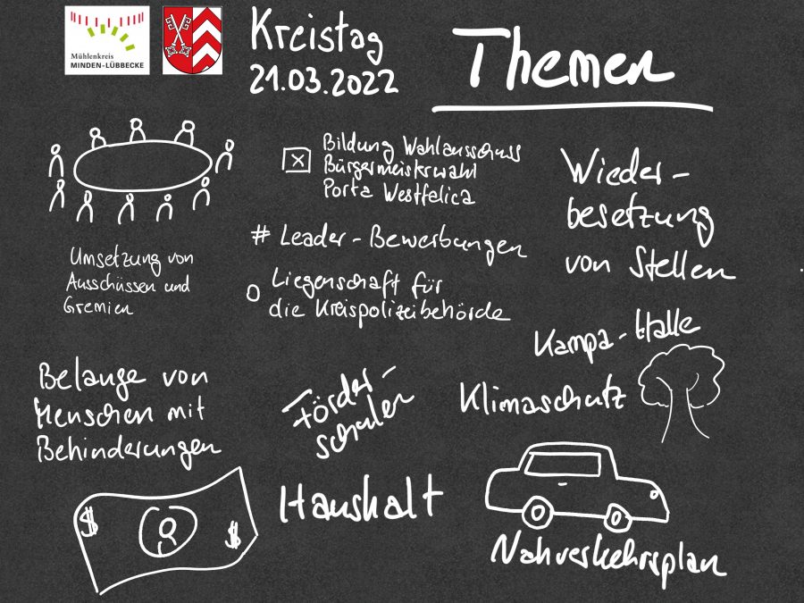 Themen Kreistag 2022-03-21